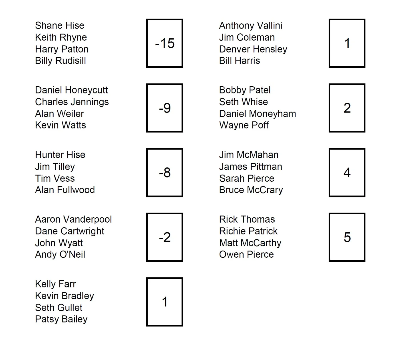 SBT Results